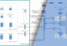 我家的硬件设备与网络架构