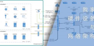 我家的硬件设备与网络架构