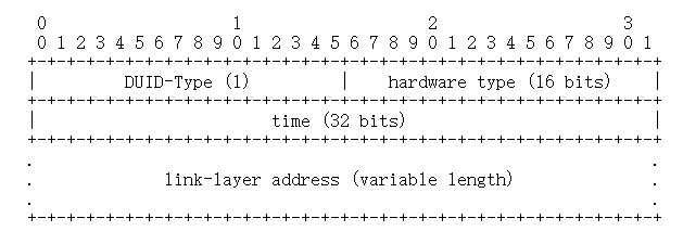 Link-layer address plus time (DUID-LLT，链路层地址加时间)