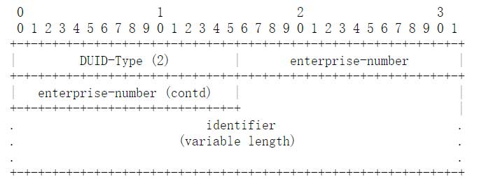 Vendor-assigned unique ID based on Enterprise Number (DUID-EN，由硬件供应商分配)