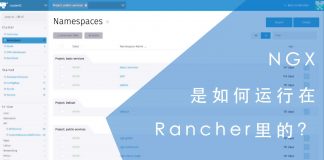 我博客是如何运行在Rancher里的?