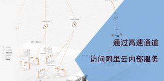 关于通过高速通道访问阿里云内部服务的网络问题